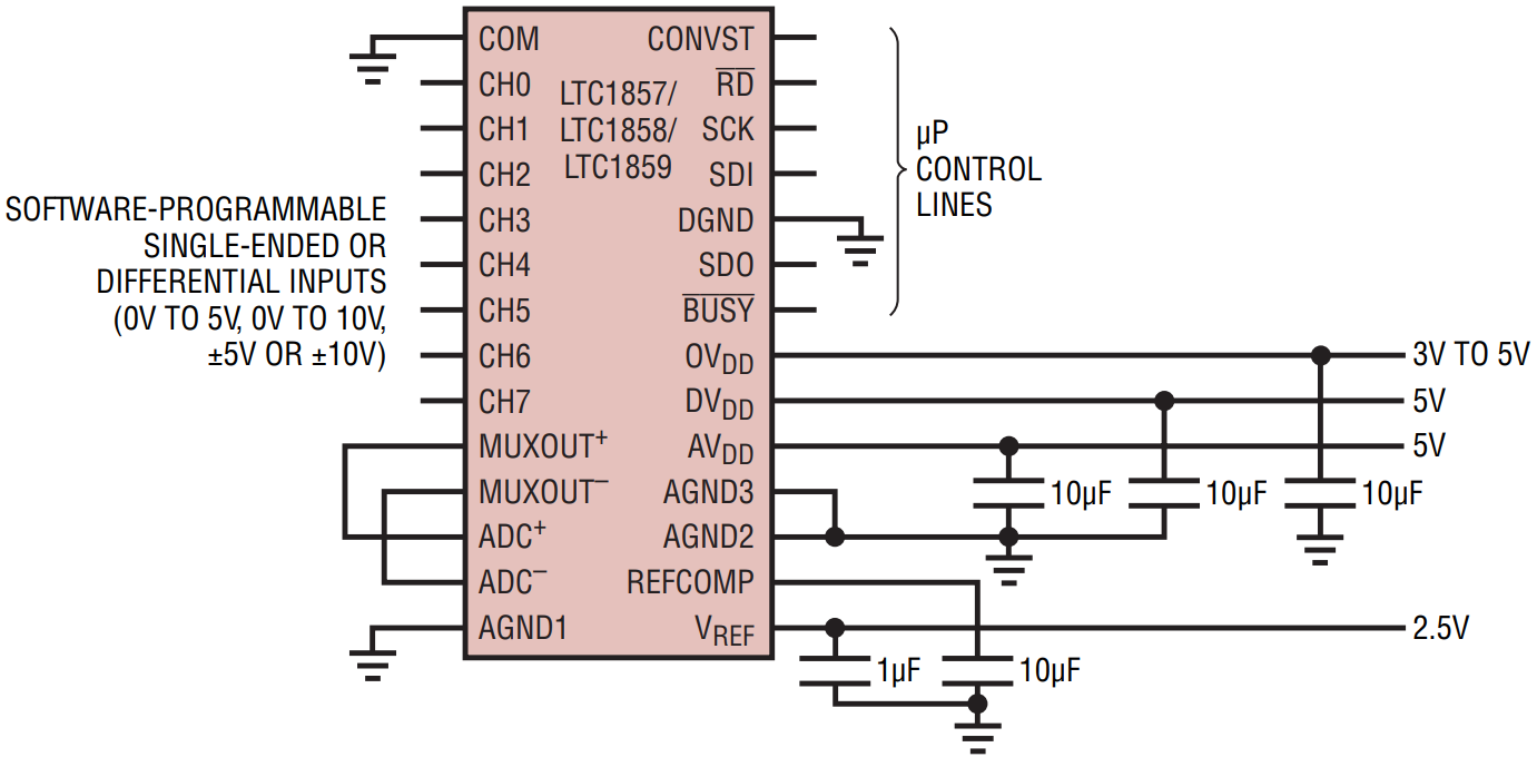 LTC1857IG TRPBF